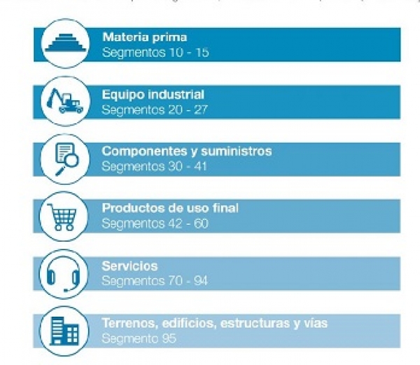 GUÍA PARA LA CODIFICACION DE BIENES Y SERVICIOS